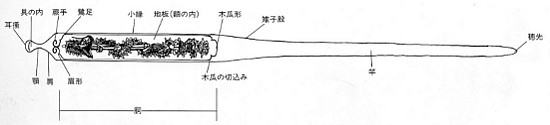 日本刀各部名称解説図表・笄